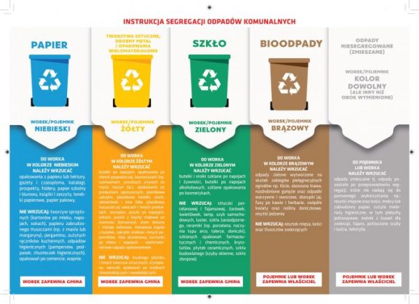 Grafika przedstawiające kosze do segregacji śmieci