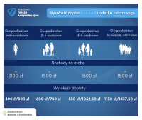 Grafiki promujące dodatek osłonowy