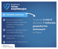 Grafiki promujące dodatek osłonowy