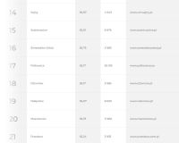 ranking Rzeczpospolitej