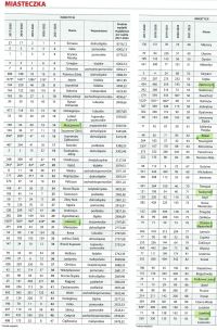 Grafika: ranking wspólnoty