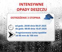 Ostrzeżenie METEO: INENSYWNE OPADY DESZCZU
